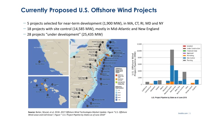 currently proposed u s offshore wind projects