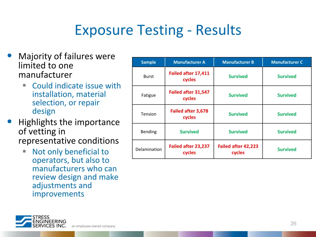 exposure testing results 1