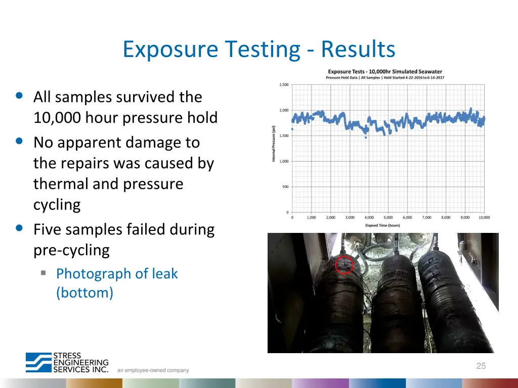 exposure testing results