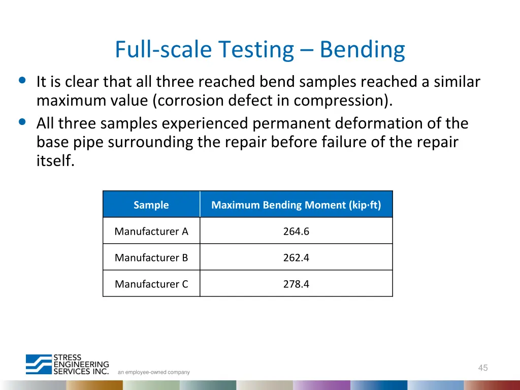 full scale testing bending it is clear that