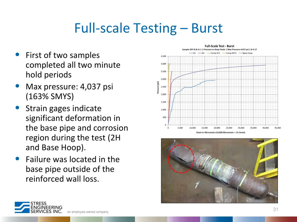 full scale testing burst 1