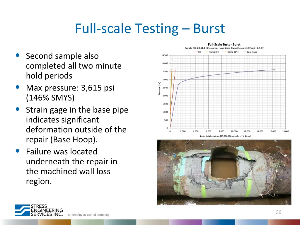 full scale testing burst 2