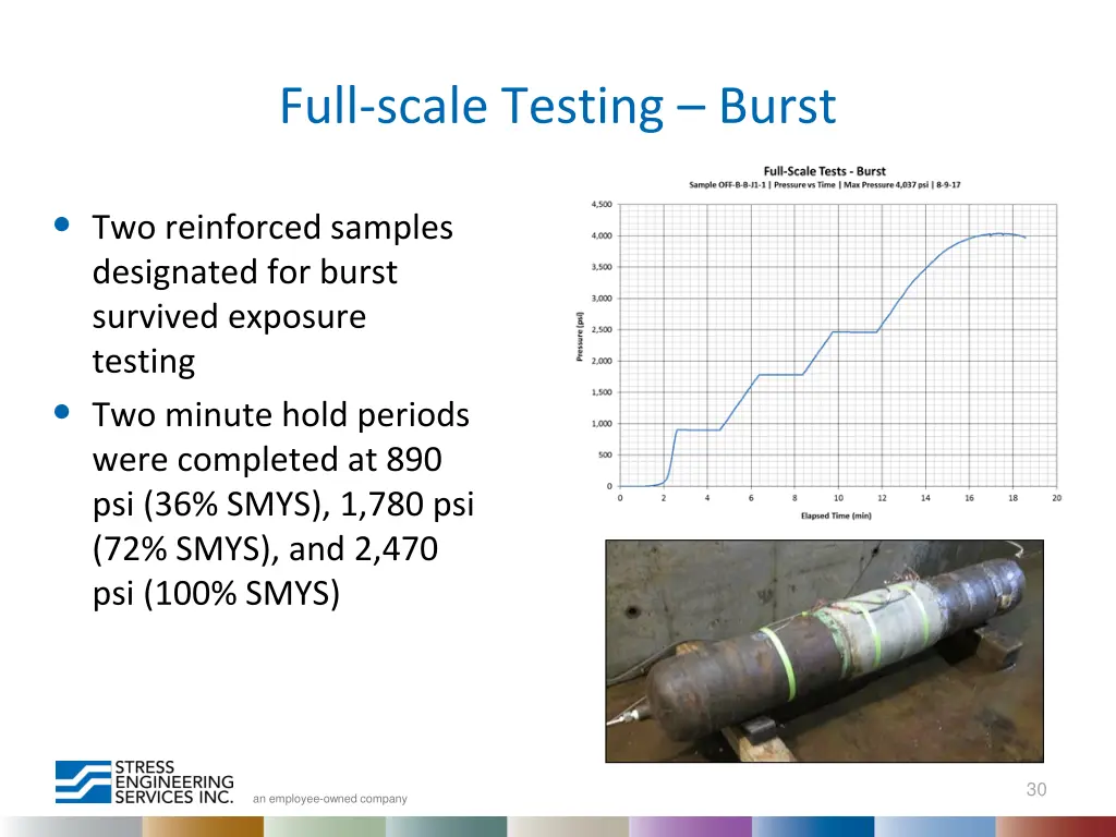 full scale testing burst