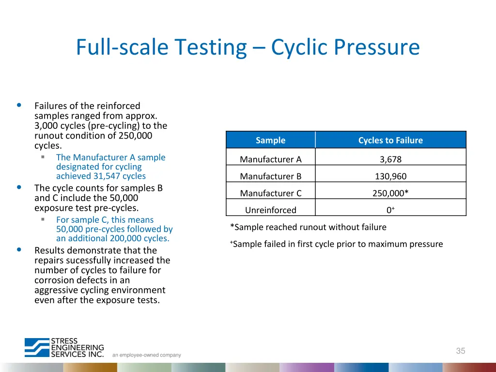 full scale testing cyclic pressure 1