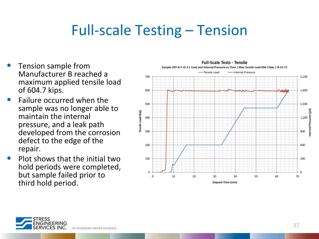 full scale testing tension 1