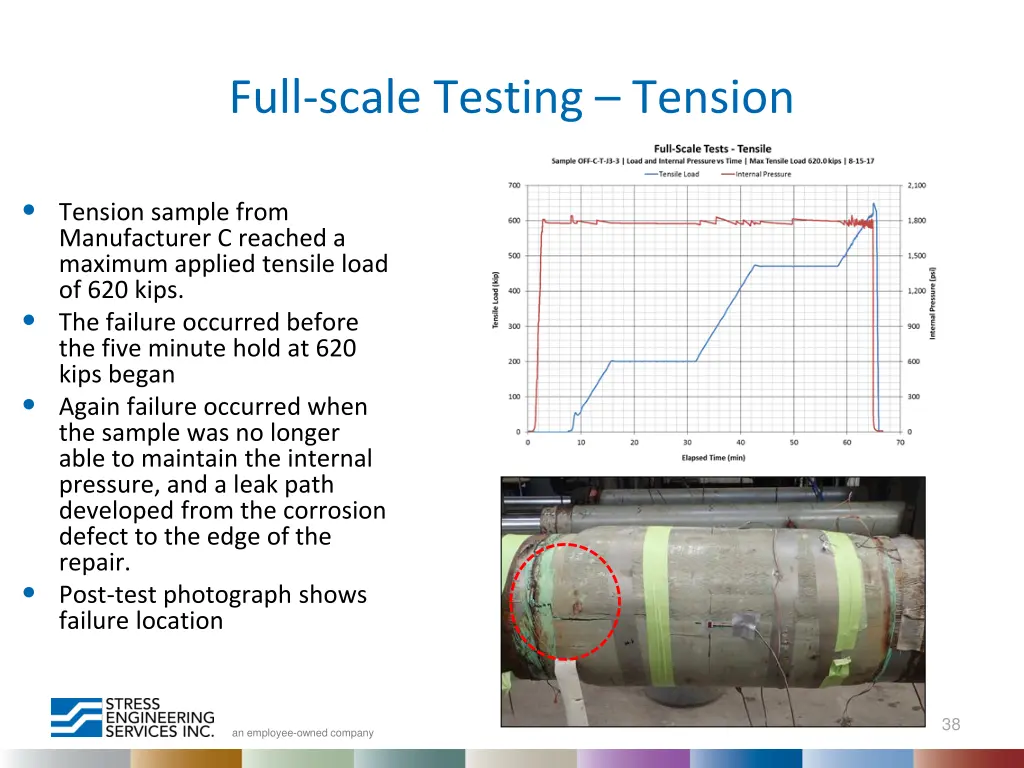 full scale testing tension 2