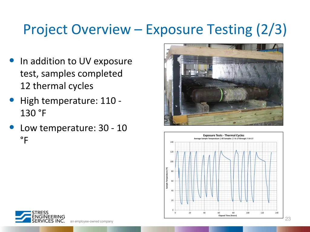 project overview exposure testing 2 3