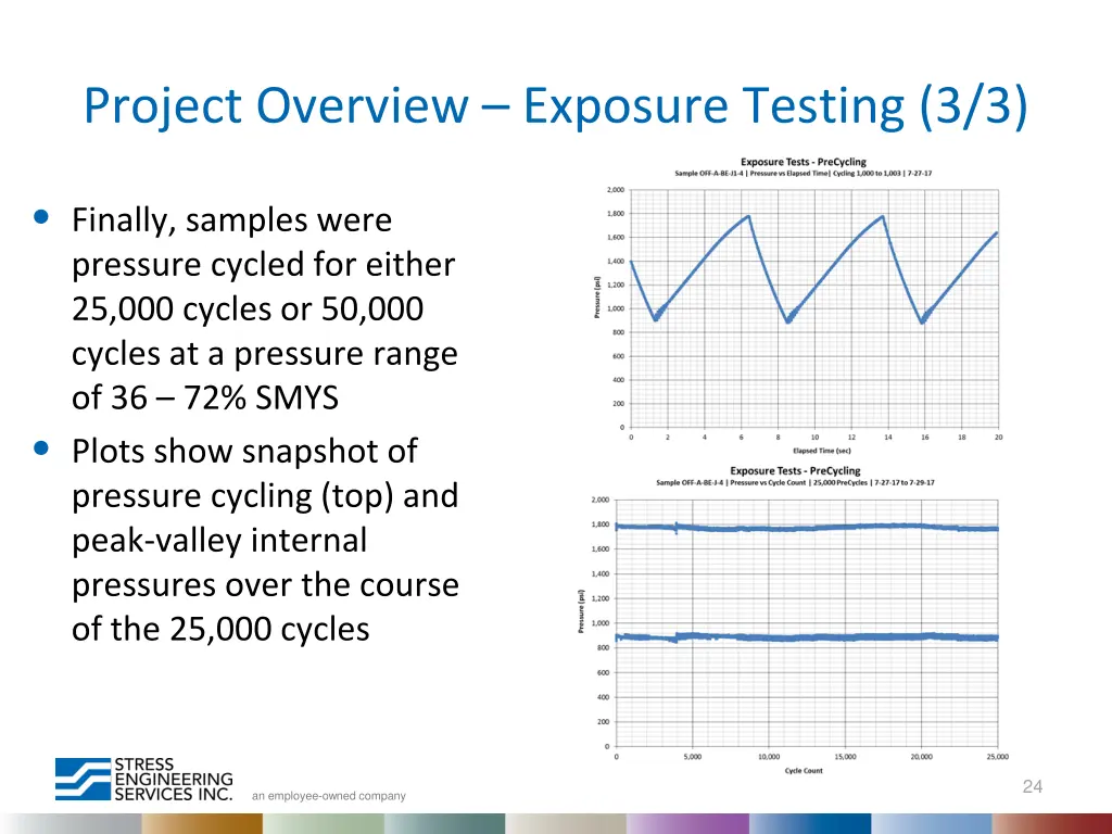 project overview exposure testing 3 3