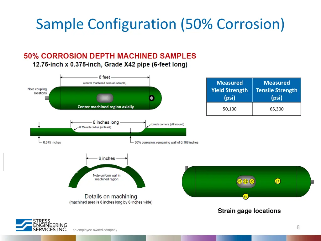 sample configuration 50 corrosion