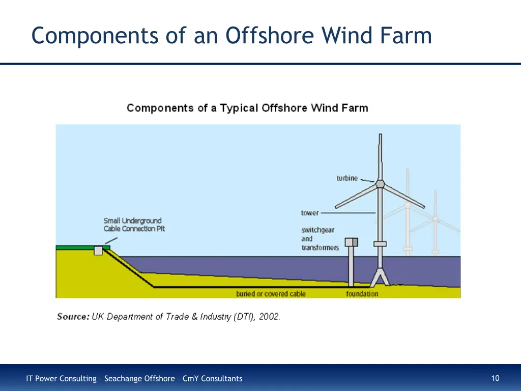 components of an offshore wind farm