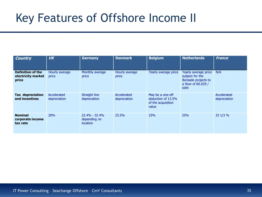 key features of offshore income ii