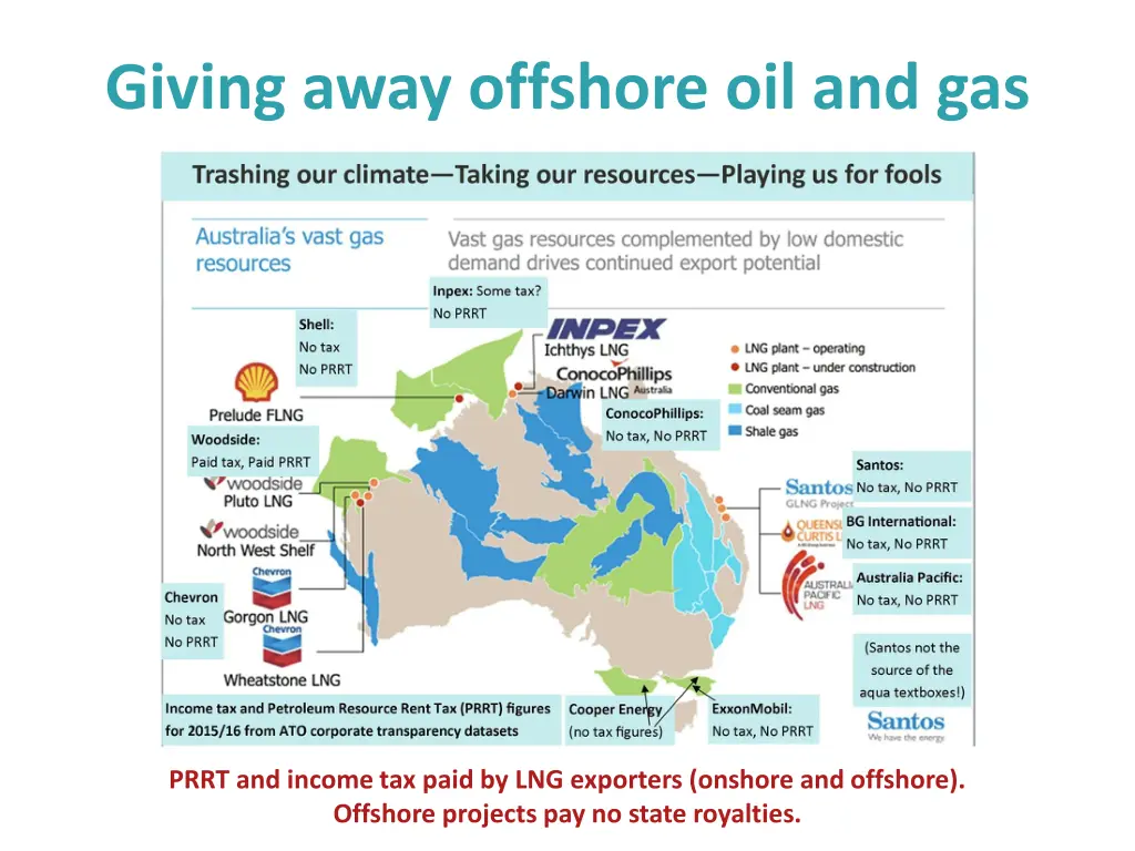 giving away offshore oil and gas