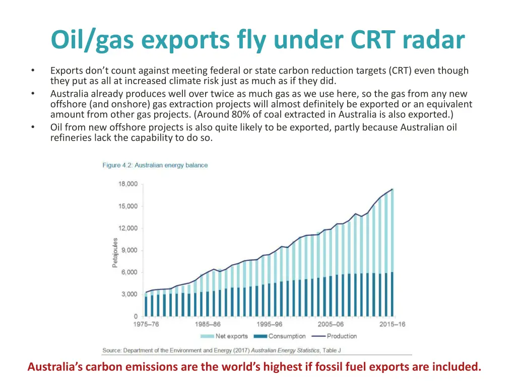 oil gas exports fly under crt radar