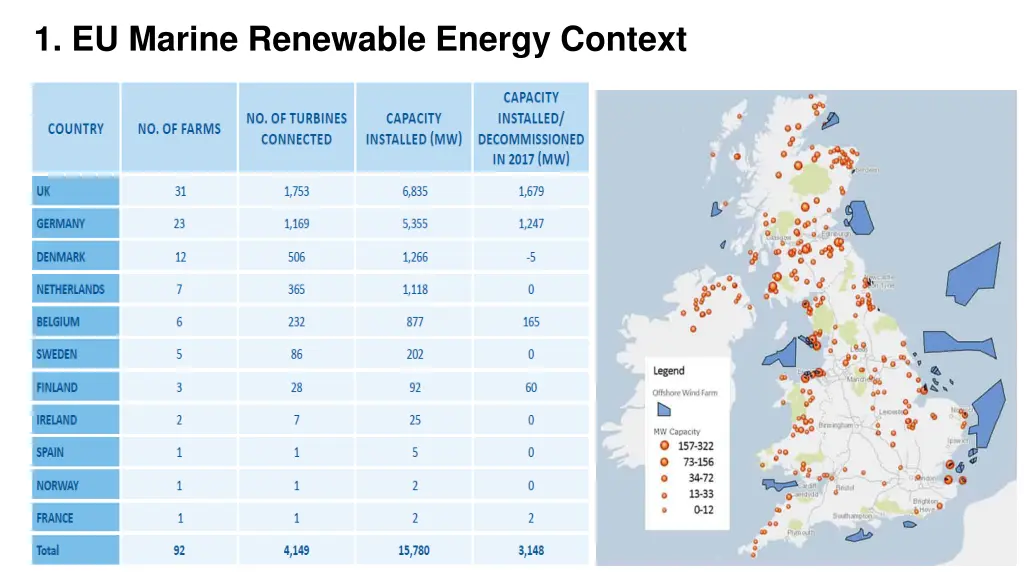 1 eu marine renewable energy context