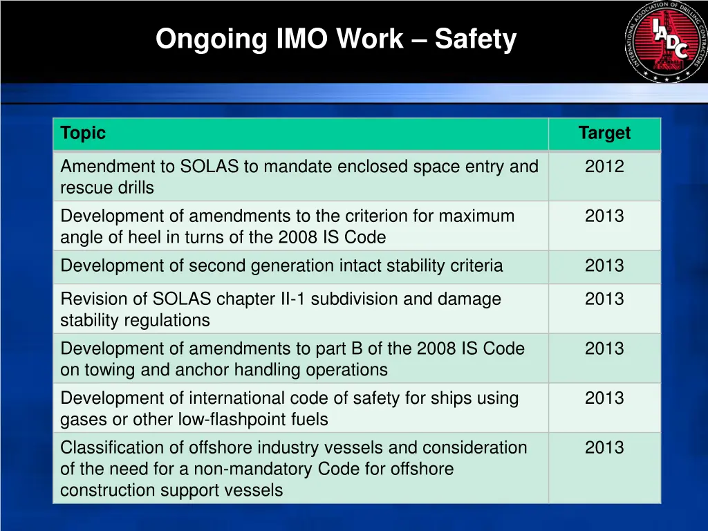 ongoing imo work safety