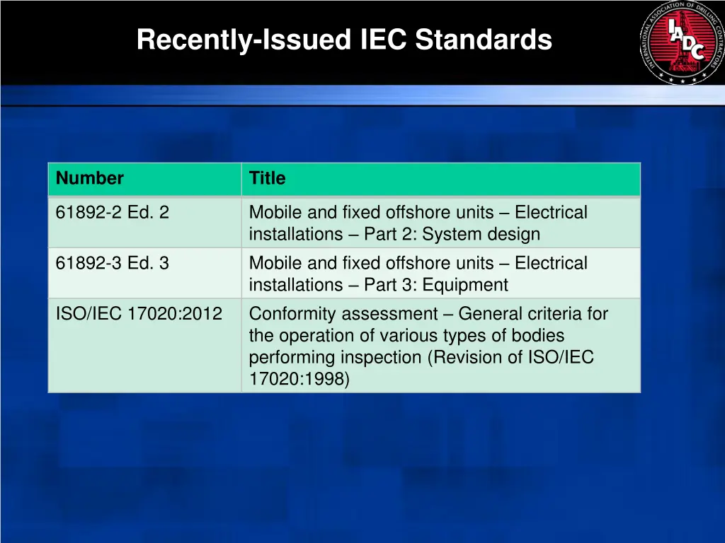 recently issued iec standards