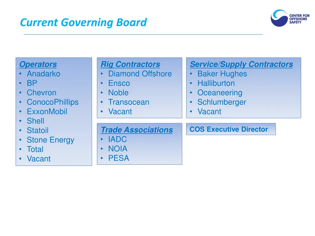 current governing board