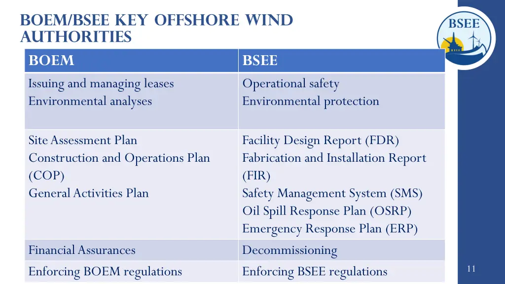 boem bsee key offshore wind authorities boem