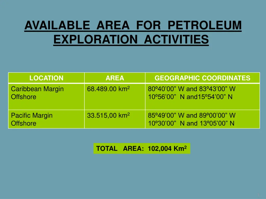 available area for petroleum exploration