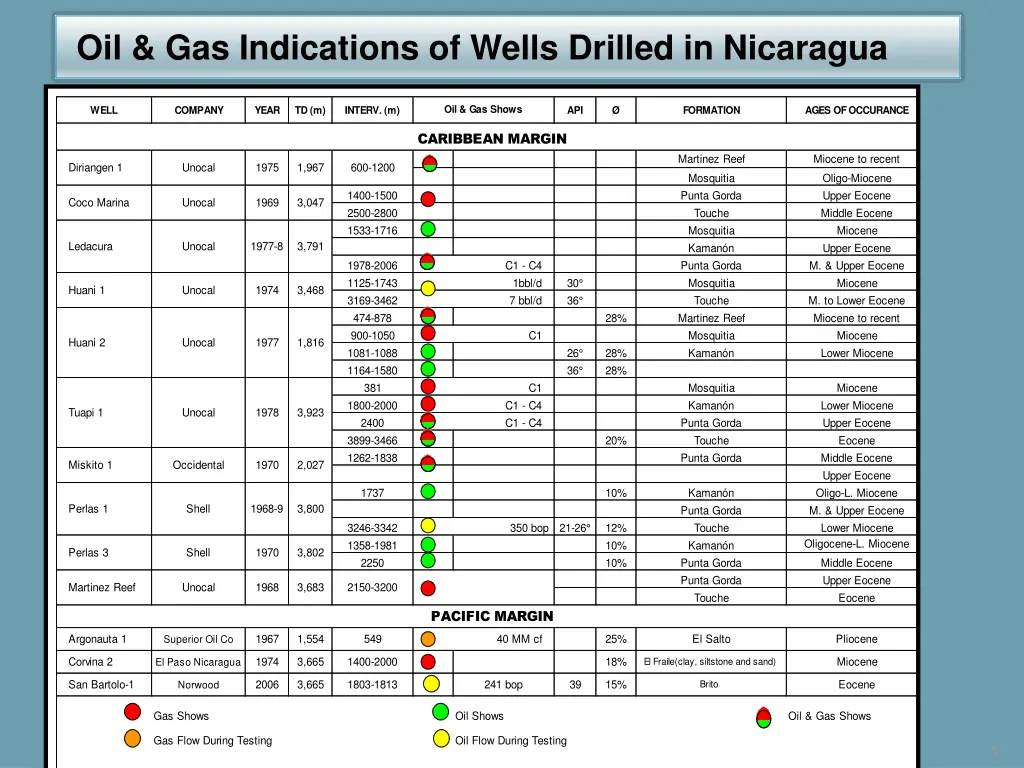 oil gas indications of wells drilled in nicaragua