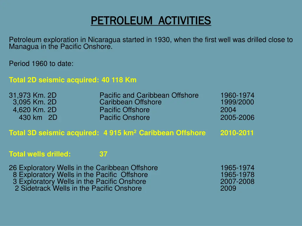 petroleum activities petroleum activities