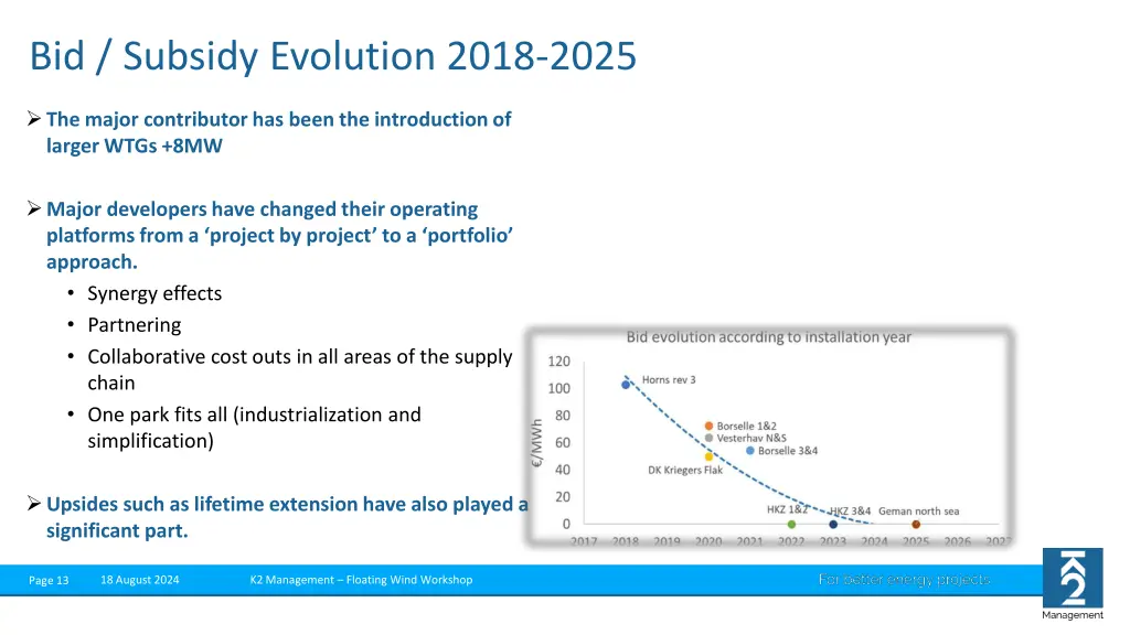 bid subsidy evolution 2018 2025