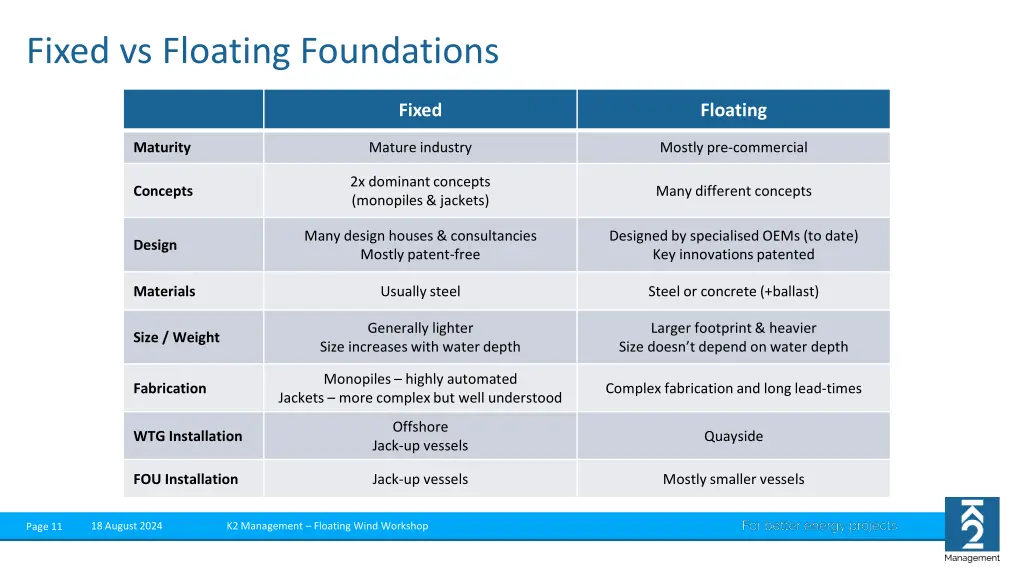 fixed vs floating foundations