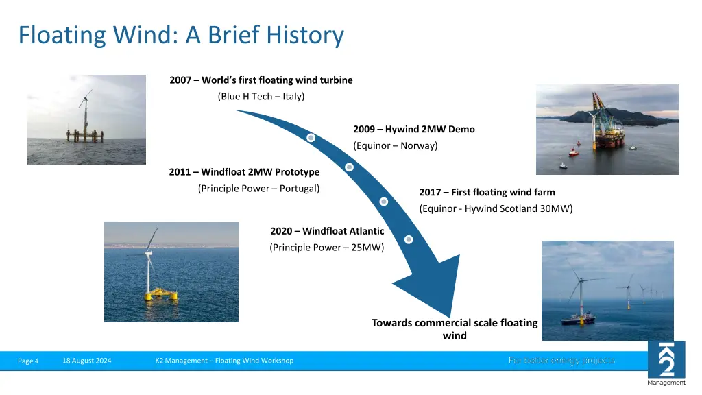 floating wind a brief history