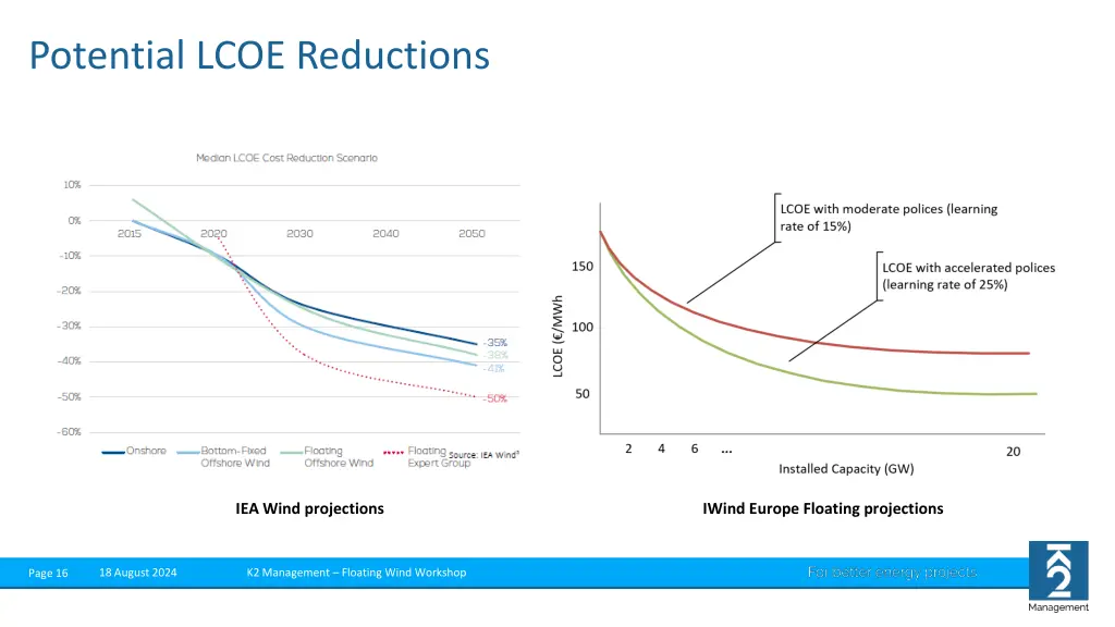 potential lcoe reductions