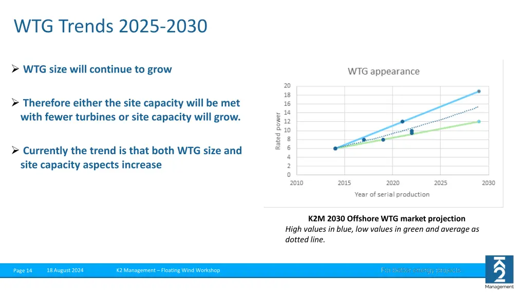 wtg trends 2025 2030