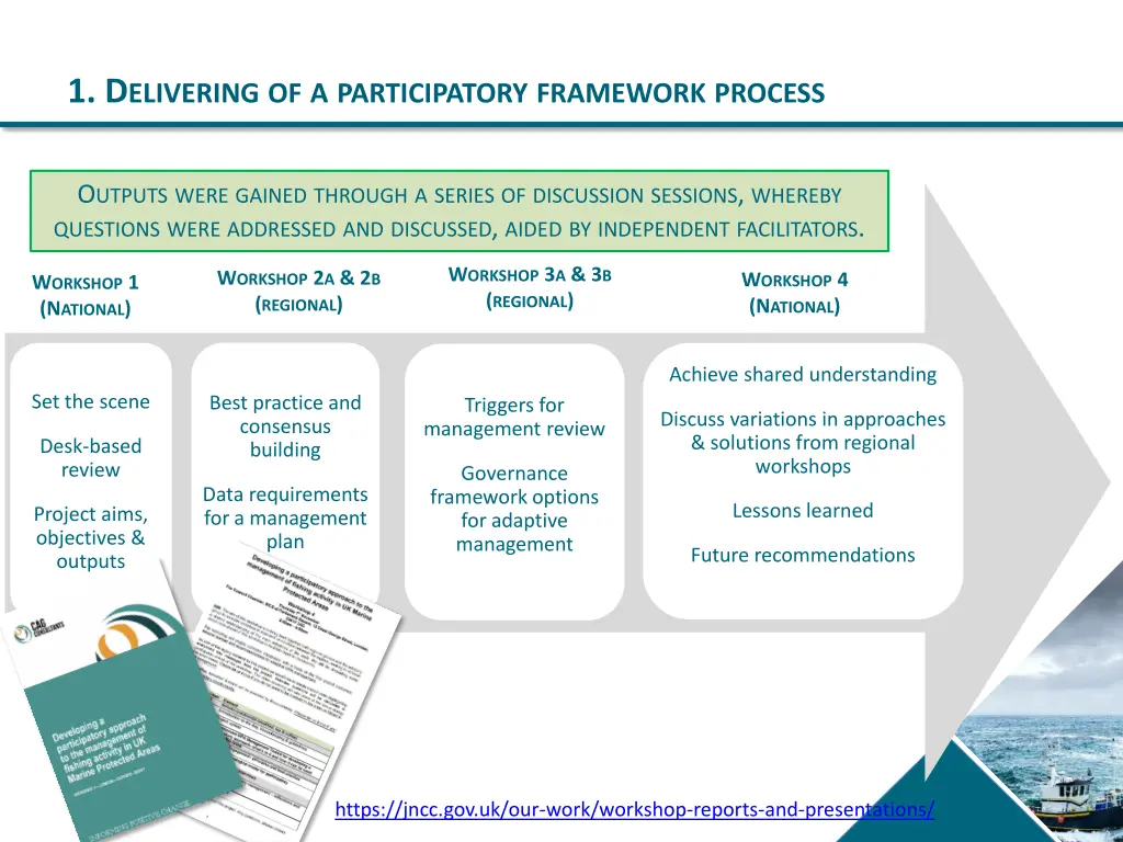 1 d elivering of a participatory framework process