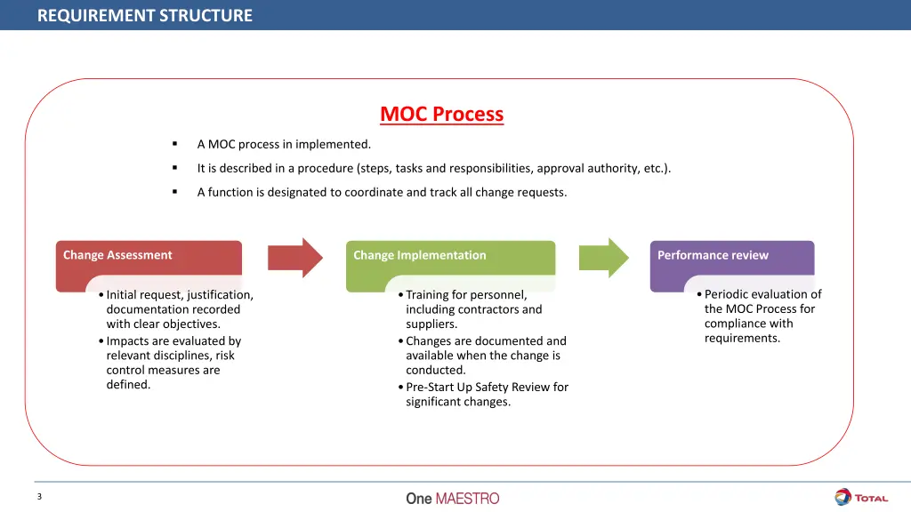 requirement structure