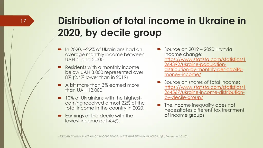 distribution of total income in ukraine in 2020