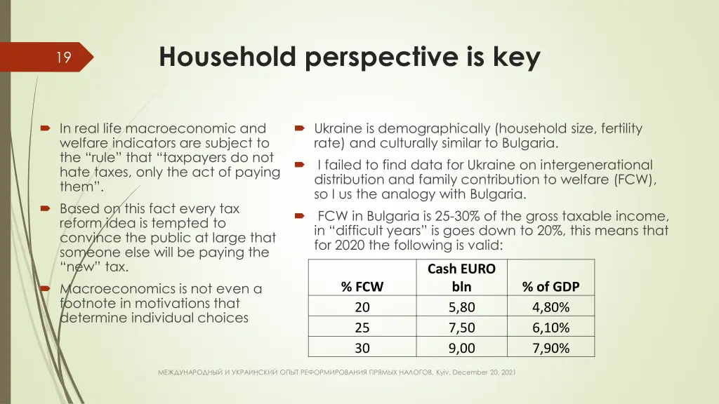 household perspective is key