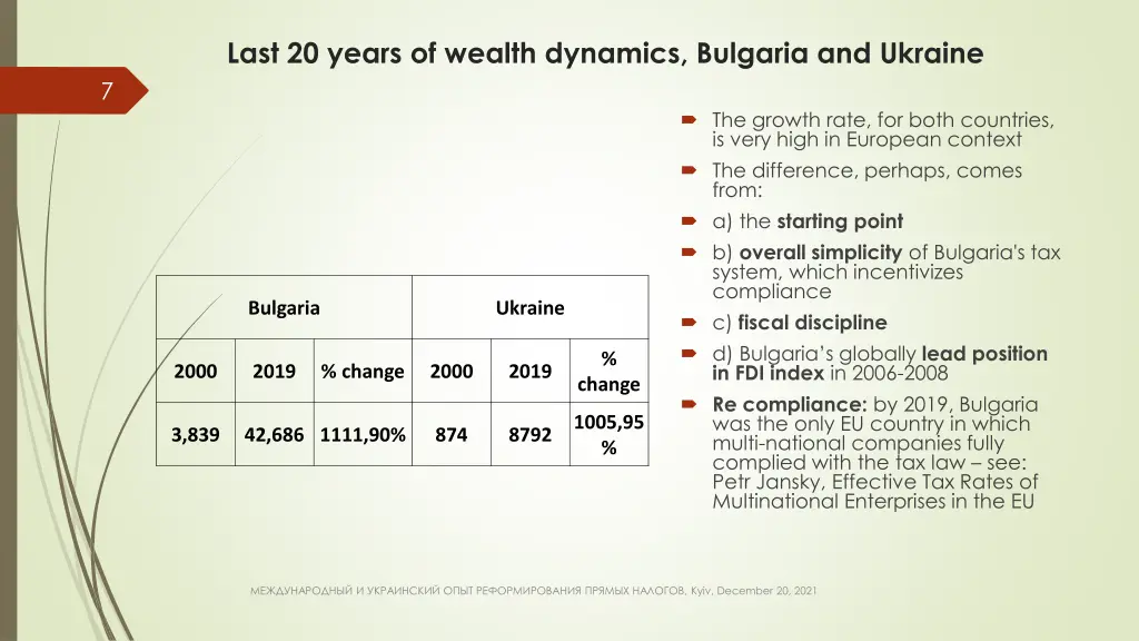 last 20 years of wealth dynamics bulgaria