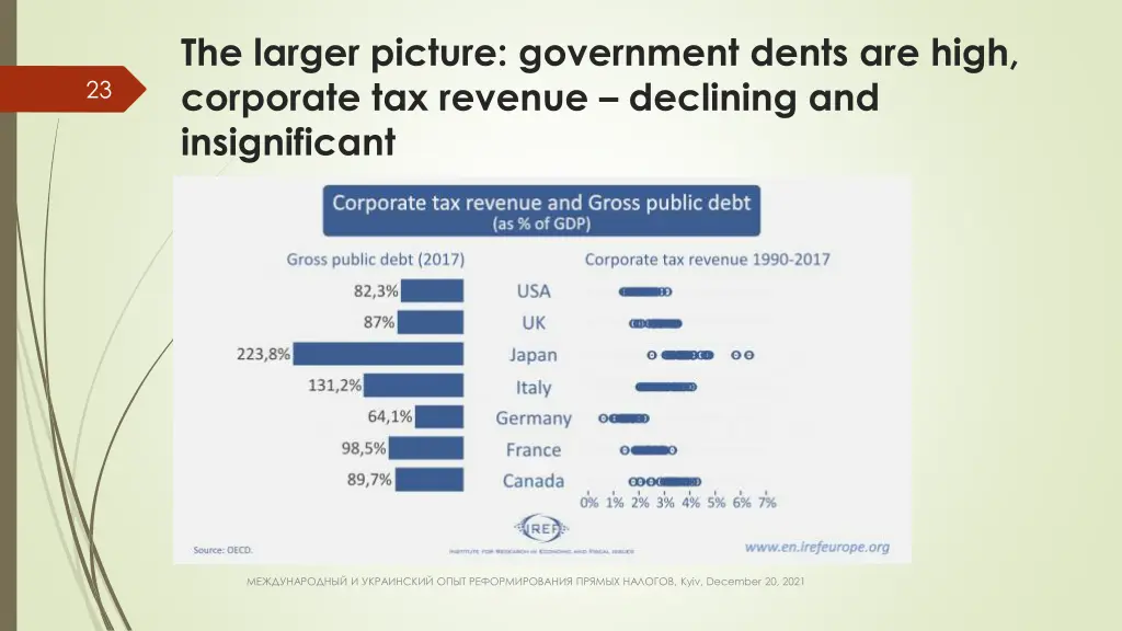 the larger picture government dents are high