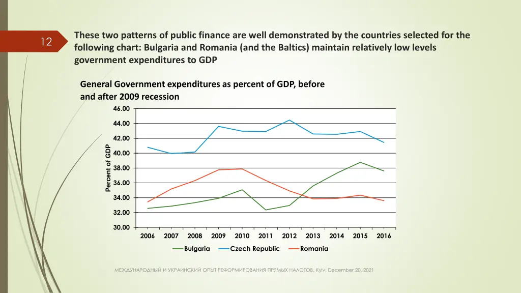 these two patterns of public finance are well