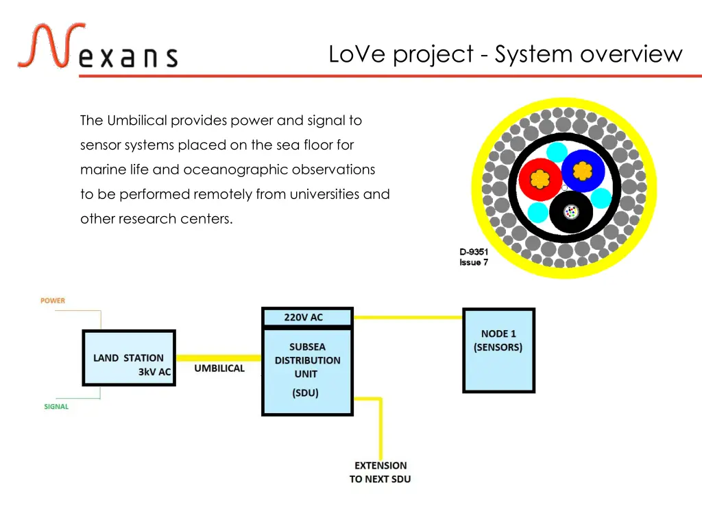 love project system overview