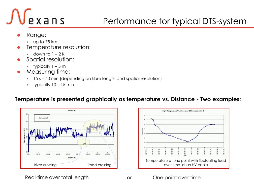 performance for typical dts system