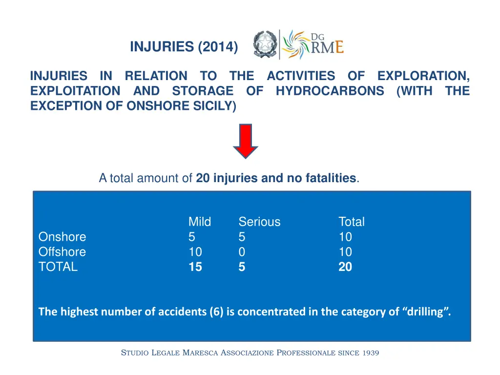 injuries 2014