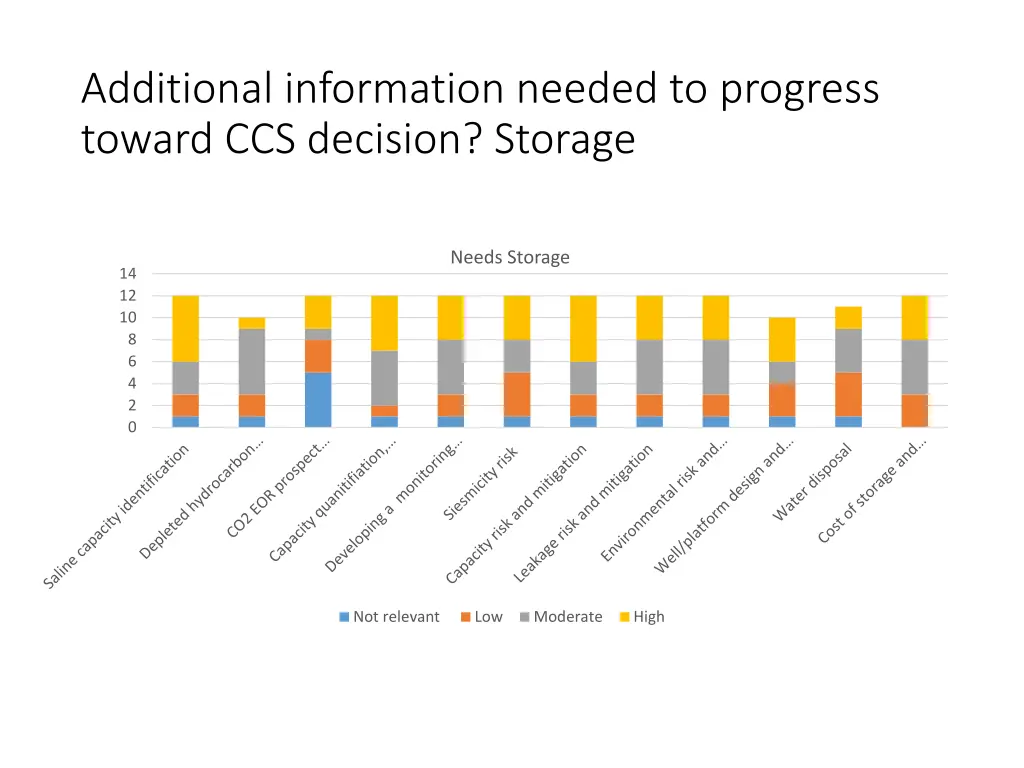 additional information needed to progress toward