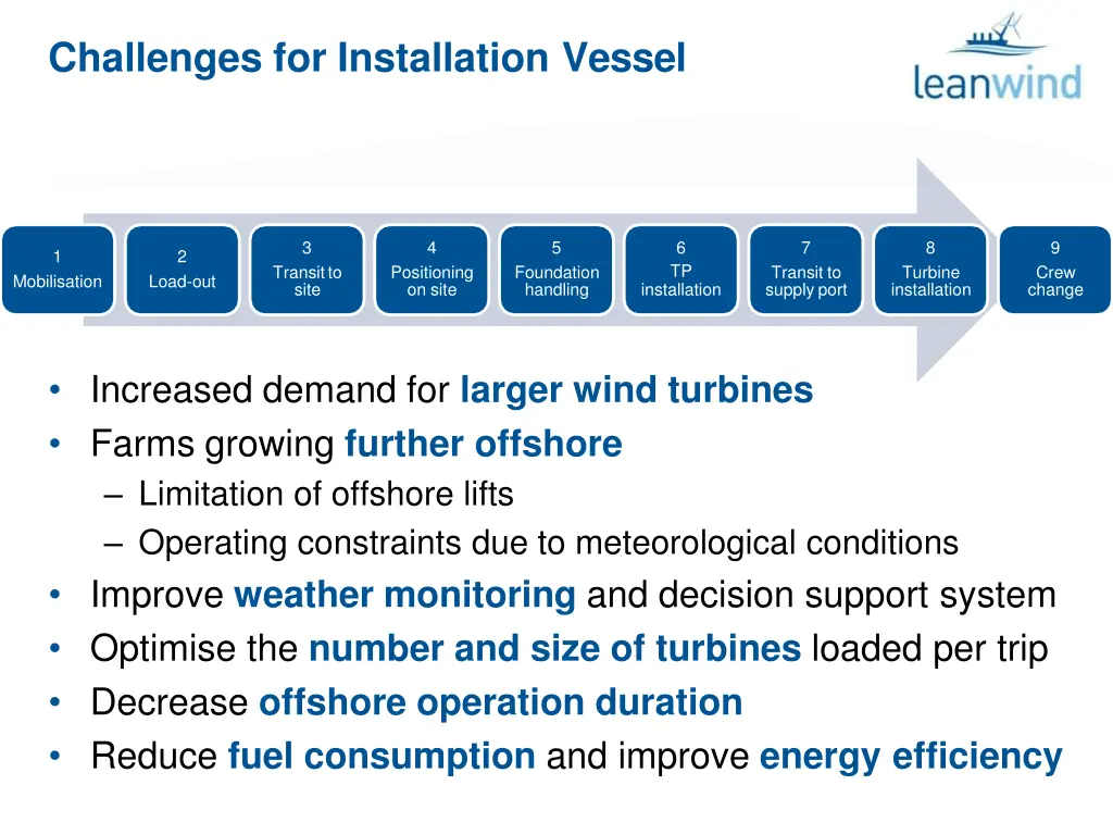 challenges for installation vessel