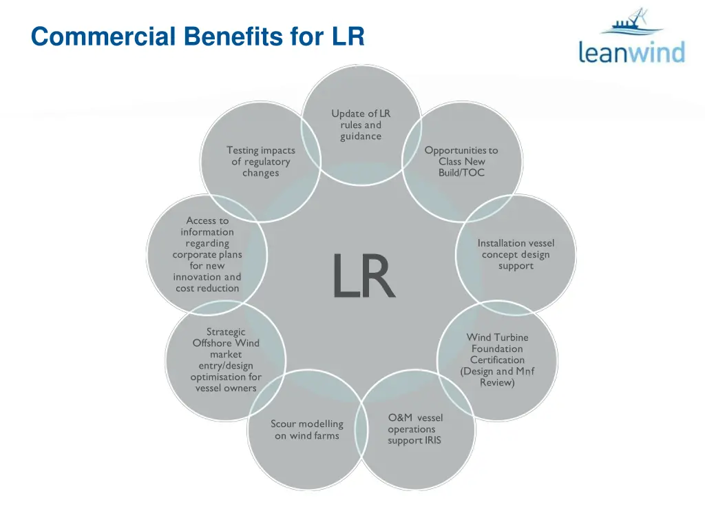 commercial benefits for lr