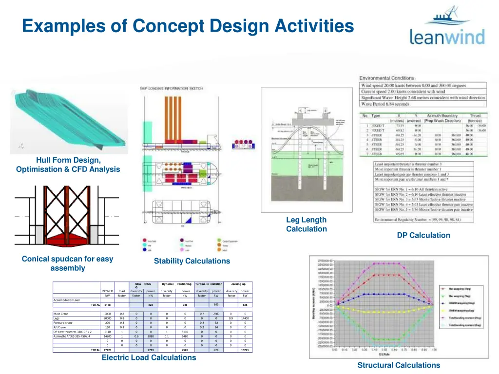 examples of concept design activities