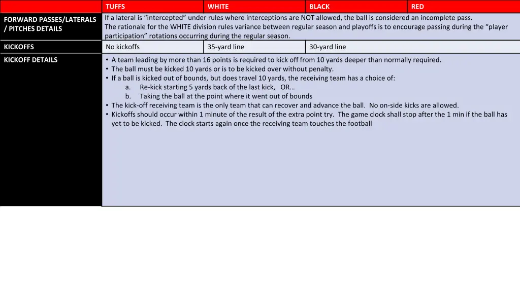 tuffs if a lateral is intercepted under rules