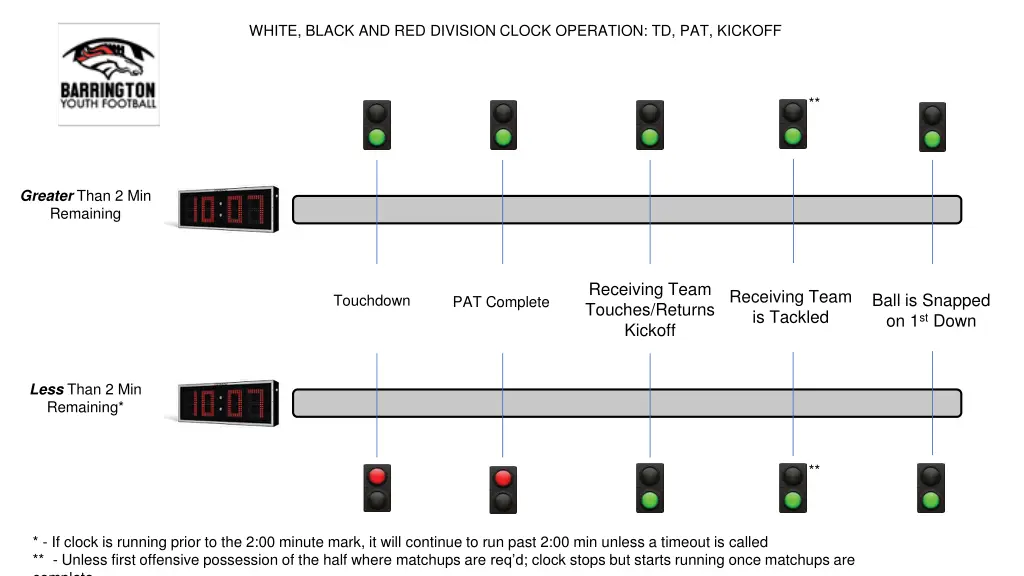 white black and red division clock operation