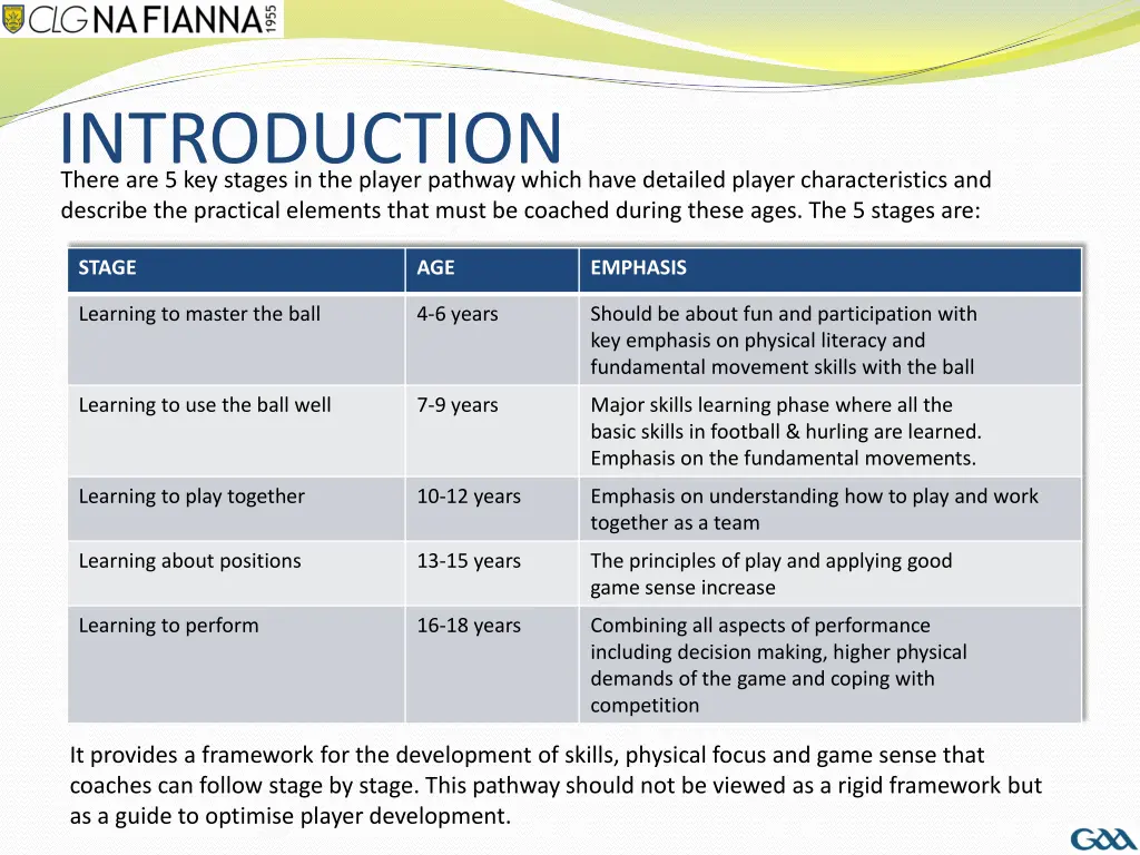 introduction there are 5 key stages in the player