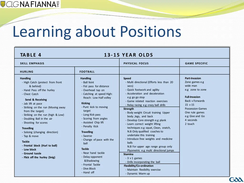 learning about positions 1