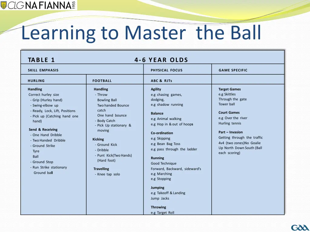 learning to master the ball 1