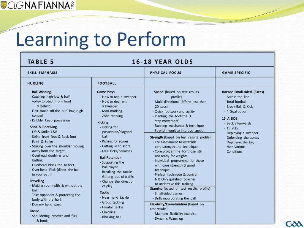 learning to perform 1